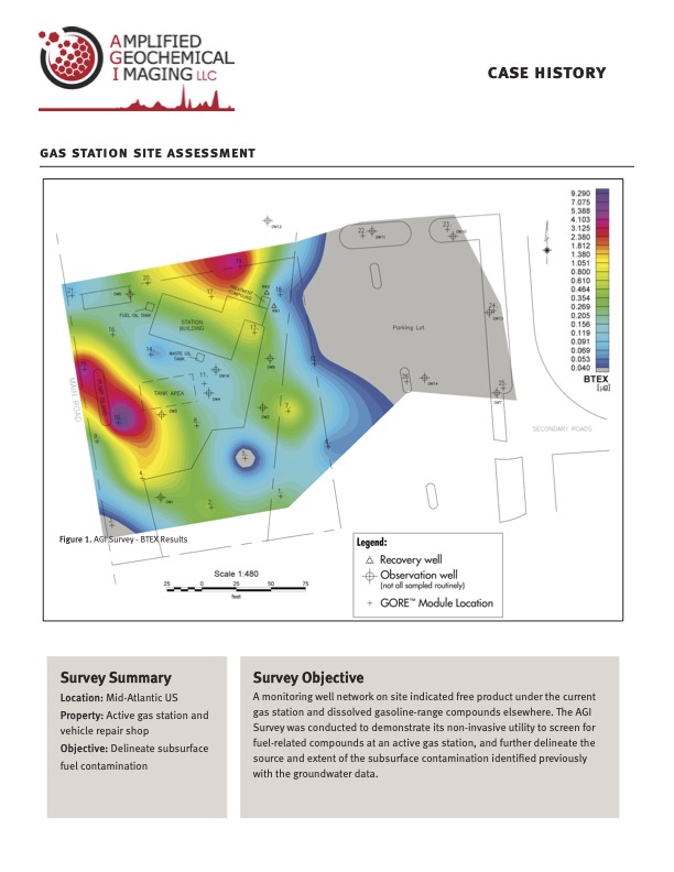 Combining Passive and Active Vapor Sampling to Investigate Vapor Intrusion