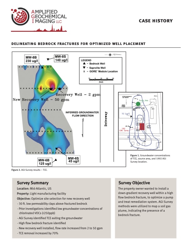 Delineating Bedrock Fractures for Optimized Well Placement