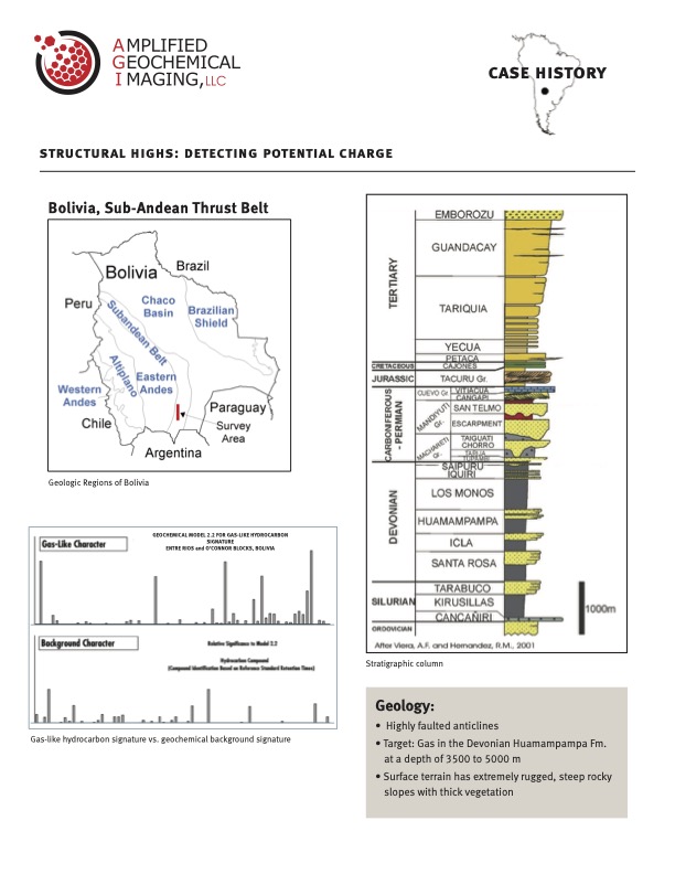 Bolivia, Sub-Andean Thrust Belt