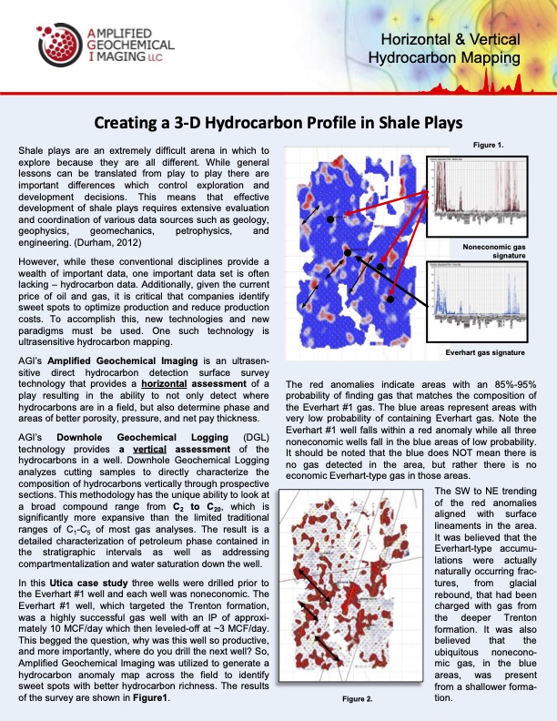 Creating a 3-D Hydrocarbon Profile in Shale Plays