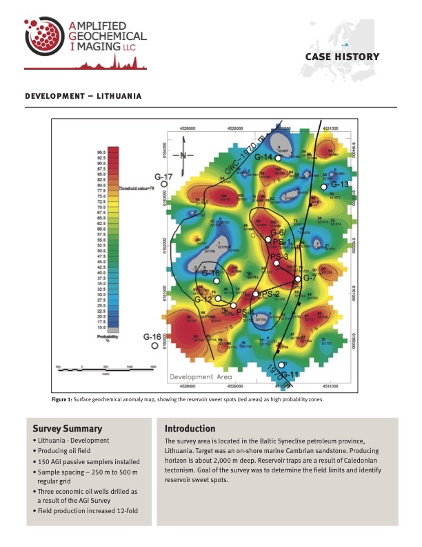 Filed Development Lithuania – corelating production and AGI response